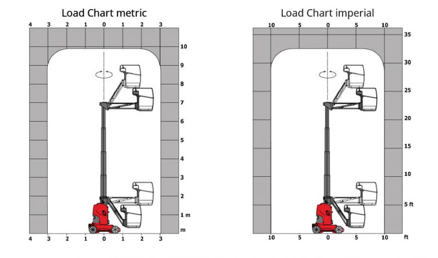 Click Here To Enlarge This Photo Of Manitou Electric Boom  - 100VJR