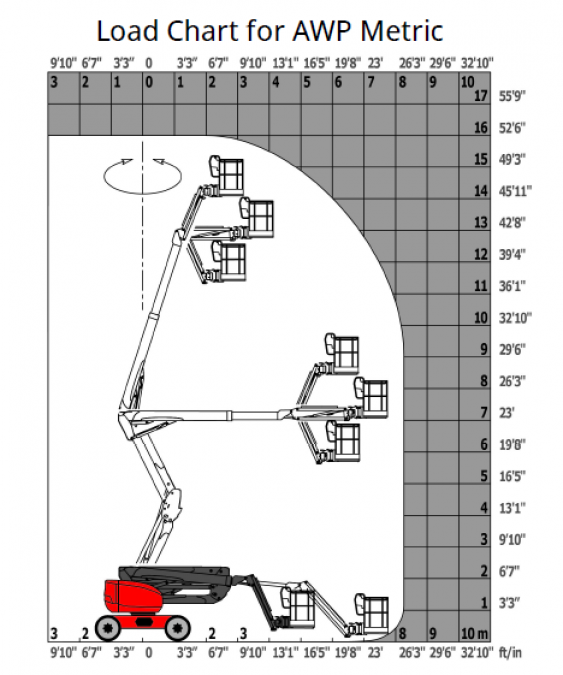 Click Here To Enlarge This Photo Of Manitou Diesel Boom - 160 ATJ