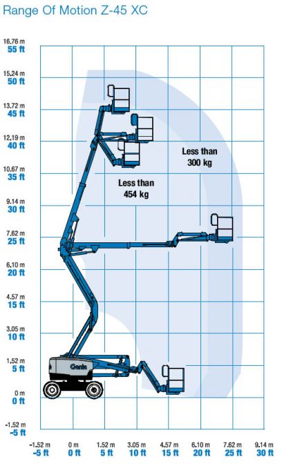 Click Here To Enlarge This Photo Of Genie Diesel Boom - Z45XC