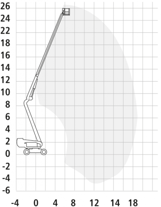 Click Here To Enlarge This Photo Of Genie Diesel Boom - Z80/60