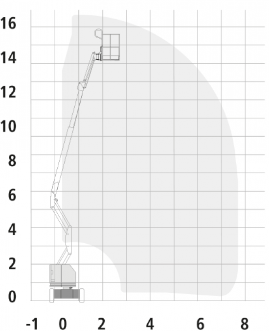 Click Here To Enlarge This Photo Of Genie Hybrid Boom - Z45/25 FE
