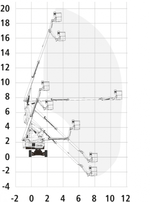 Click Here To Enlarge This Photo Of Genie Hybrid Boom - Z60/37 FE